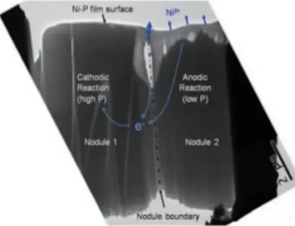 Phosphorus-rich layer phenomenon