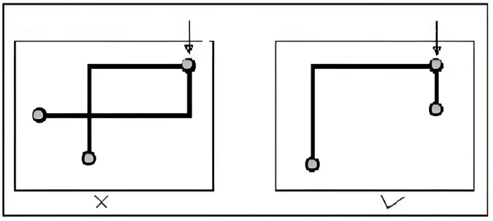 Closed-loop routing check rule