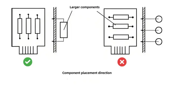 Component placement direction