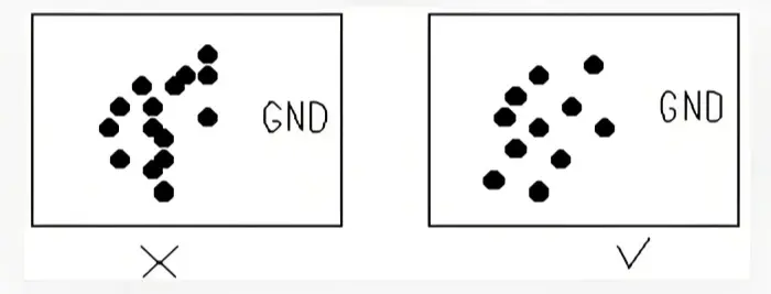 Power and ground plane integrity rule.