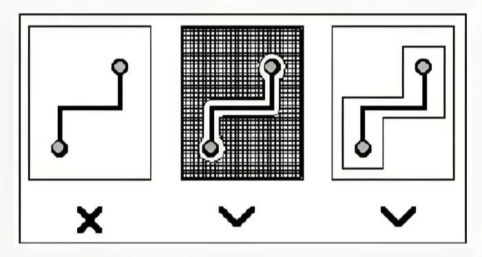 Shielding Protection Rule