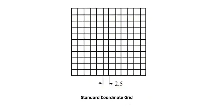 Standard Coordinate Grid