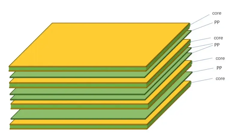 Four-Layer Board Stackups