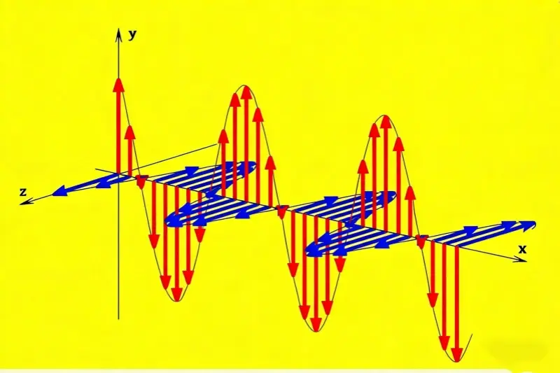 Noise Coupling Mechanisms
