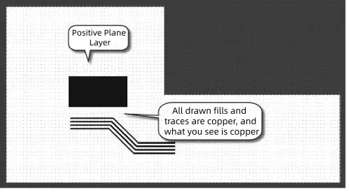 8-32 Positive Plane Layer 8-32 Positive Plane Layer