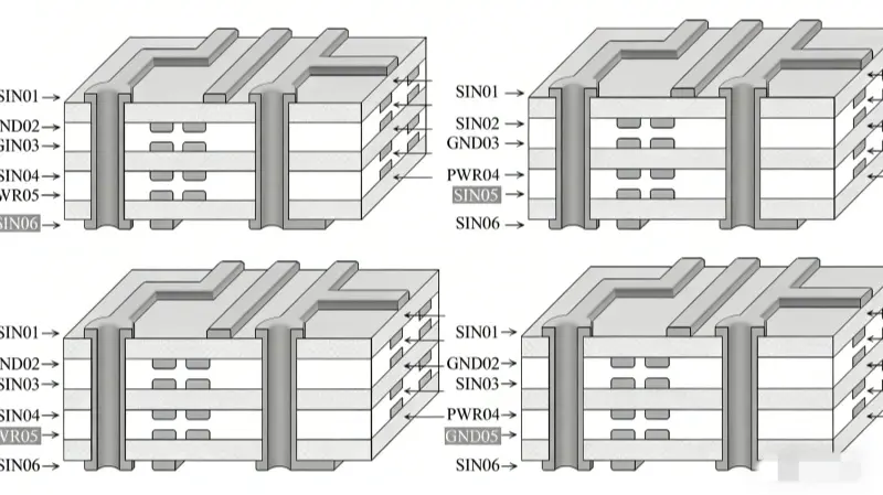 Figure 8-36 Common 6-Layer Board Stackup Structure