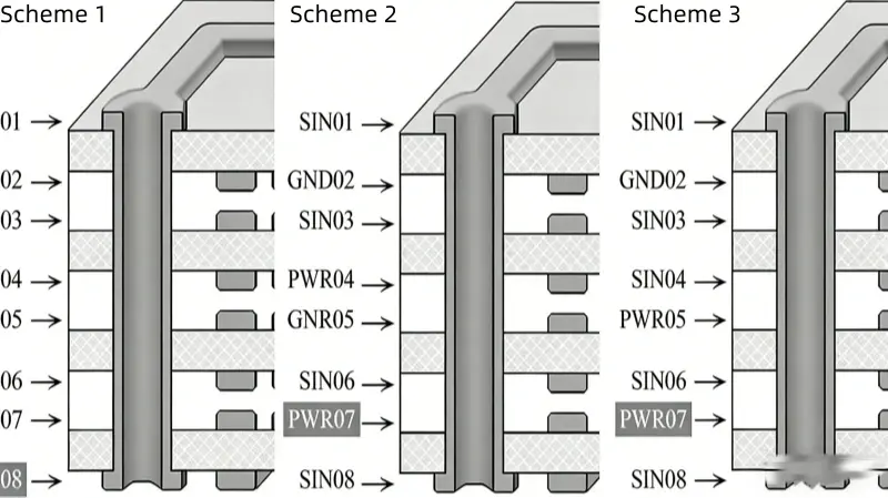Figure 8-37 Recommended Stackup Schemes for Common 8-Layer Boards Figure 8-37 Recommended Stackup Schemes for Common 8-Layer Boards