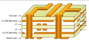 Multilayer PCB Stackup Best Practices for Signal Integrity