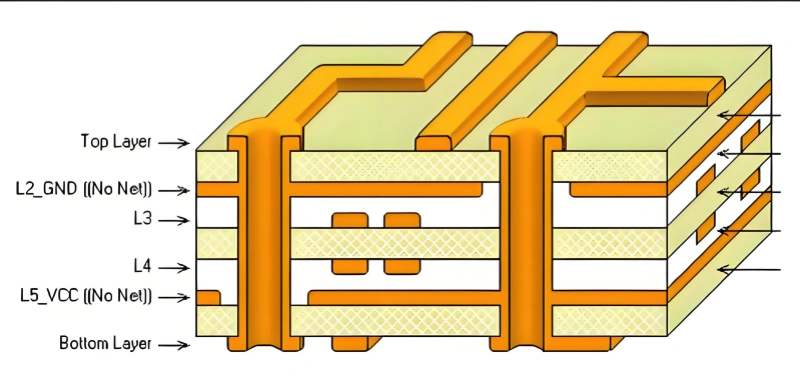 Multilayer PCB Stackup Best Practices for Signal Integrity