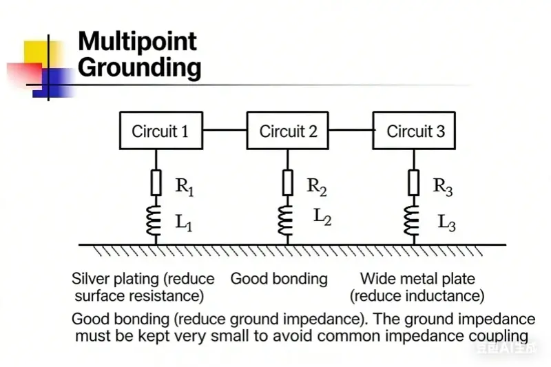 Multipoint Grounding