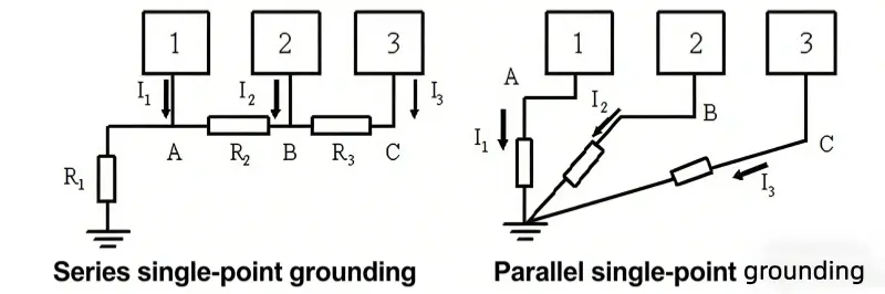 single-point grounding