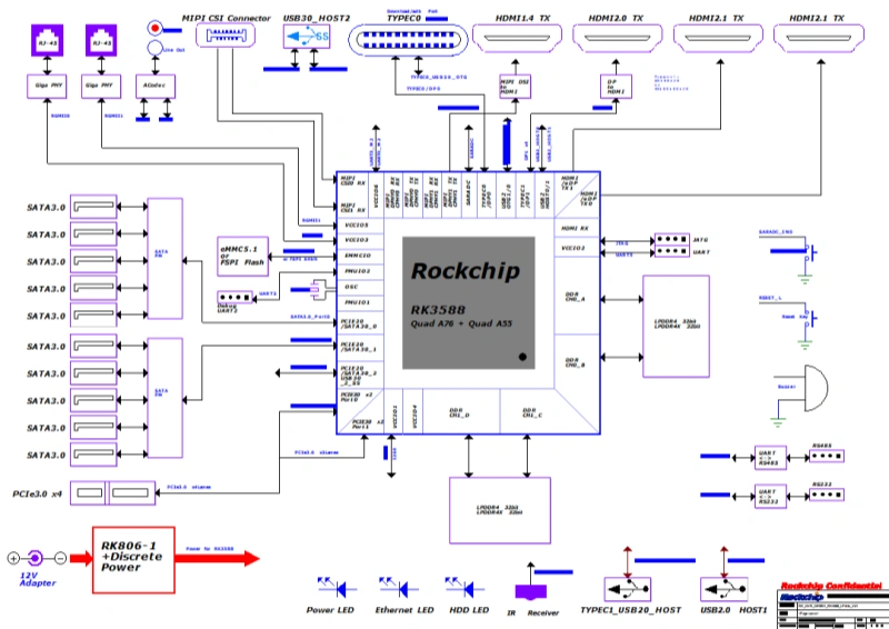 PCB schematic