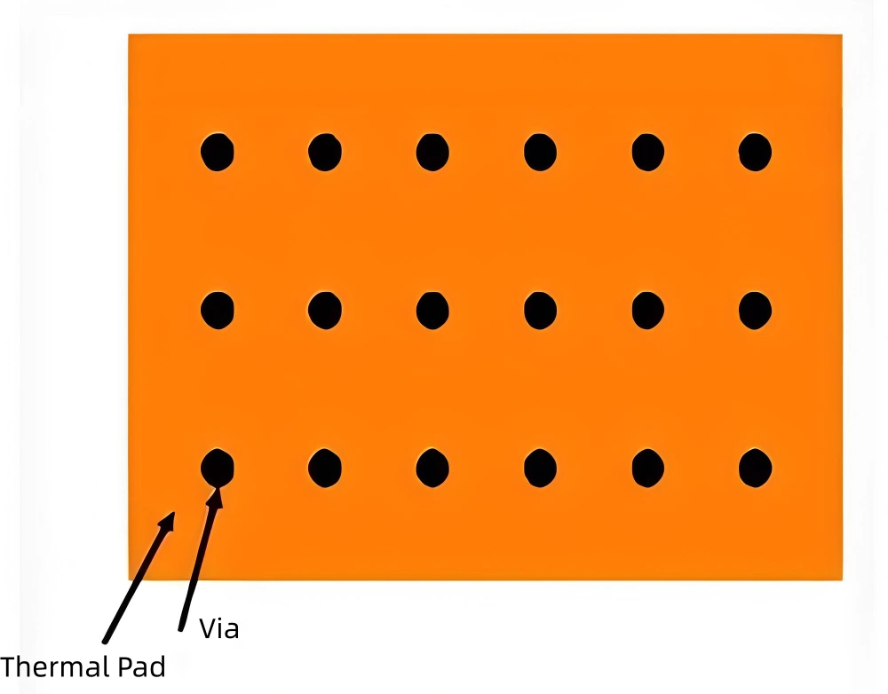 Thermal Vias and Copper Planes for Heat Spreading