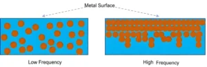 Application of Copper Foil Roughness in High-Speed PCBs