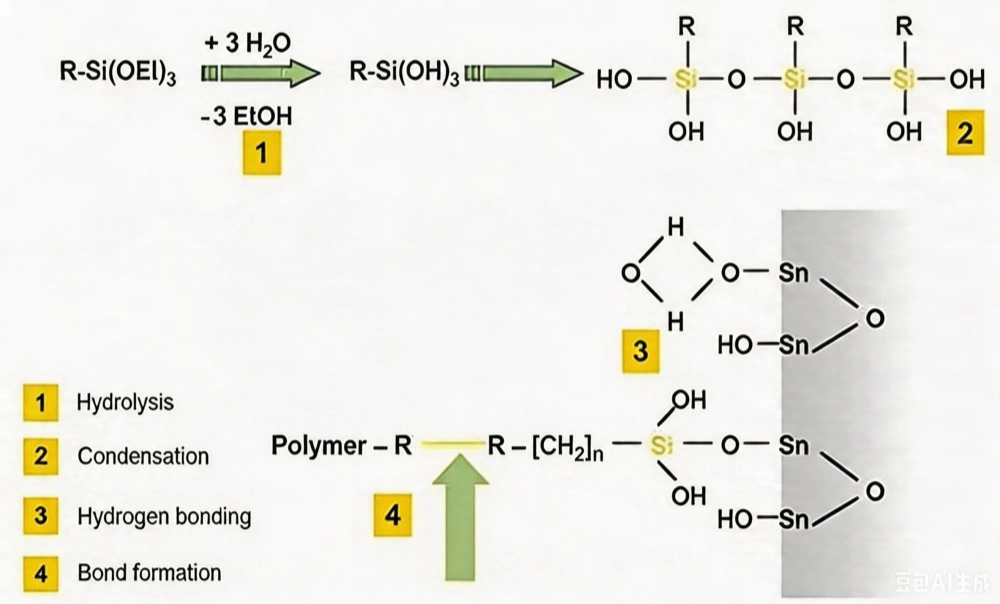 Principle of Low Roughness Copper Foil Bonding Process
