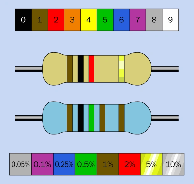Resistor Color Code Examples
