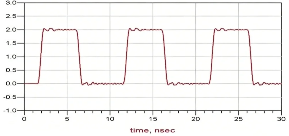 Signal-waveform-after-capacitive-compensation