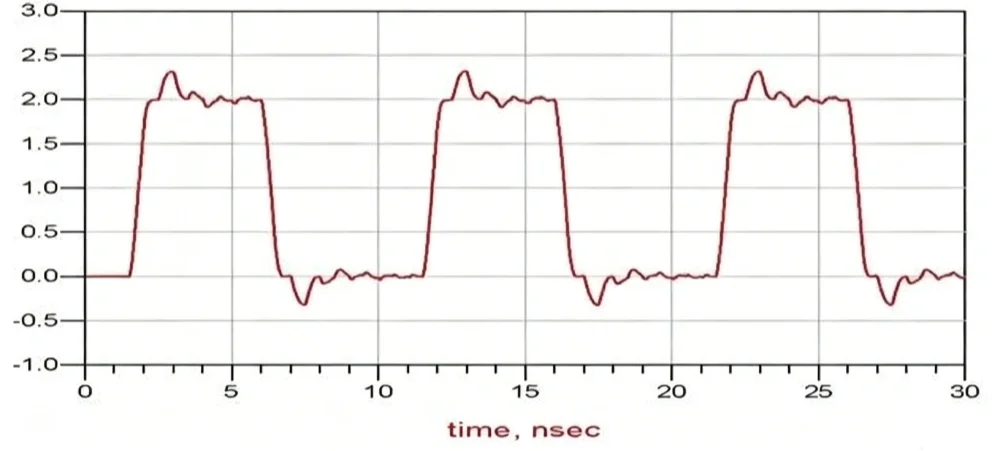 Signal waveform before capacitive compensation